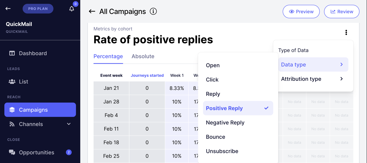 cohort view of positive reply rate in quickmail