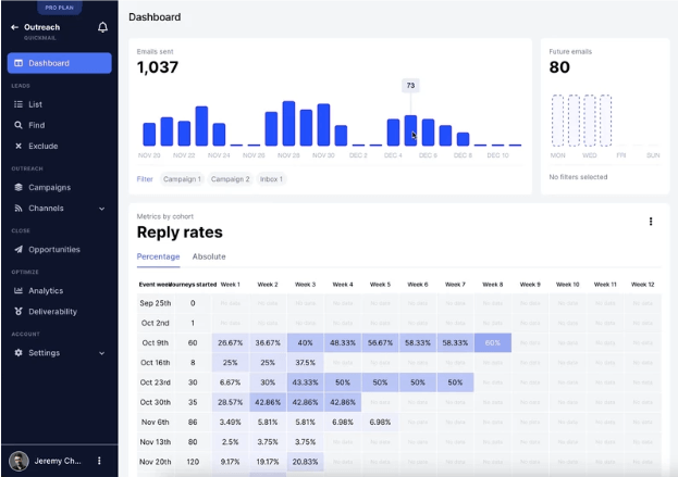 A QuickMail dashboard